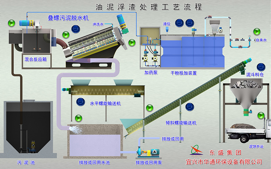 华通叠螺机工艺流程.jpg